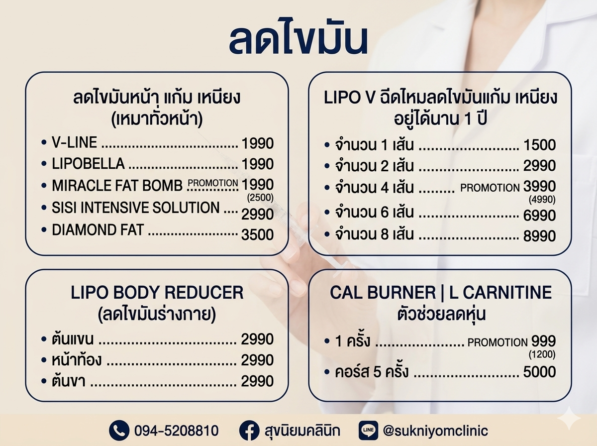 Fat Reduction-ลดไขมัน